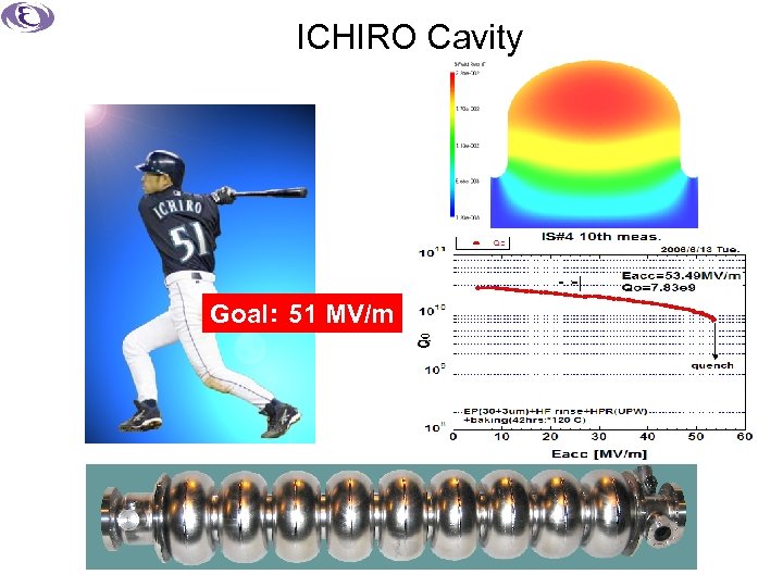 ICHIRO Cavity . Goal： 51 MV/m 