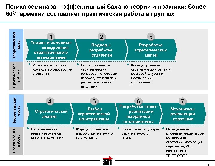 Стратегия развития предприятия образец