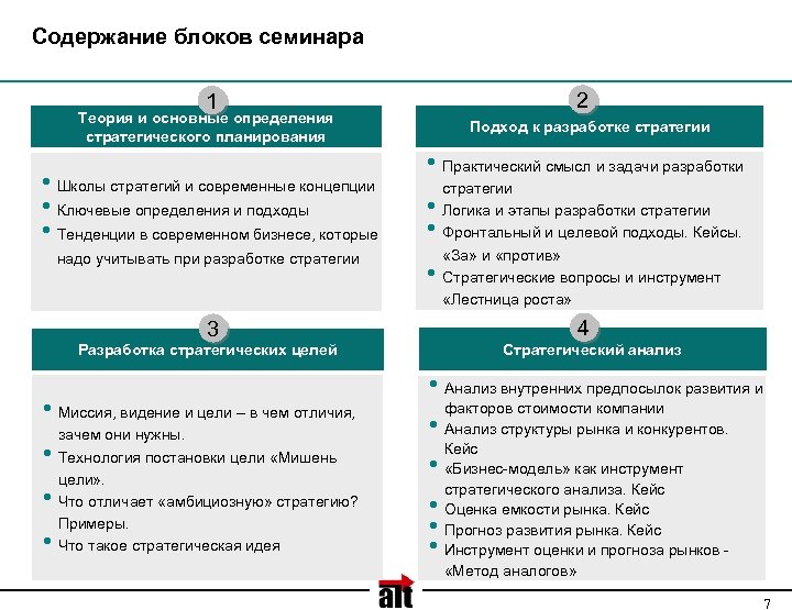 Содержание блока. Подходы используемые при разработке деловой стратегии. Вопросы для разработки стратегии компании. Что надо учитывать при разработке стратегии. Стратегия школы примеры.