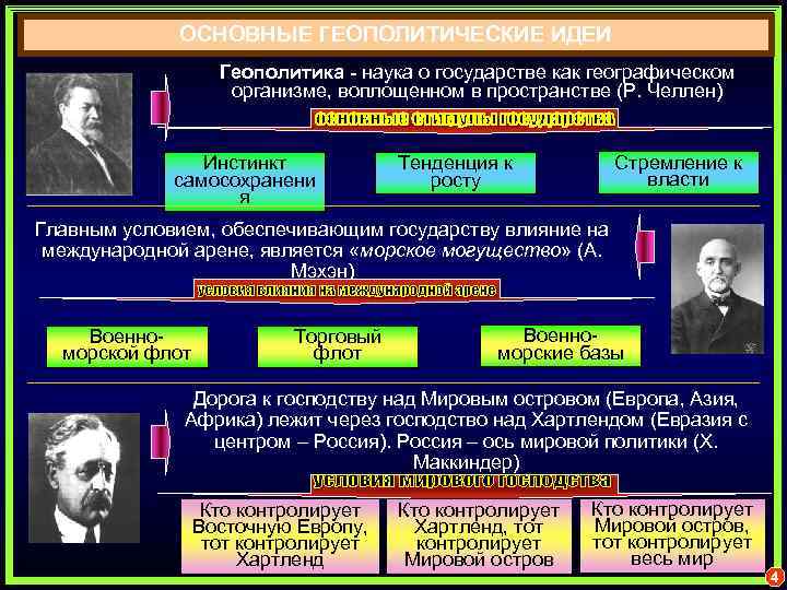 ОСНОВНЫЕ ГЕОПОЛИТИЧЕСКИЕ ИДЕИ Геополитика - наука о государстве как географическом организме, воплощенном в пространстве