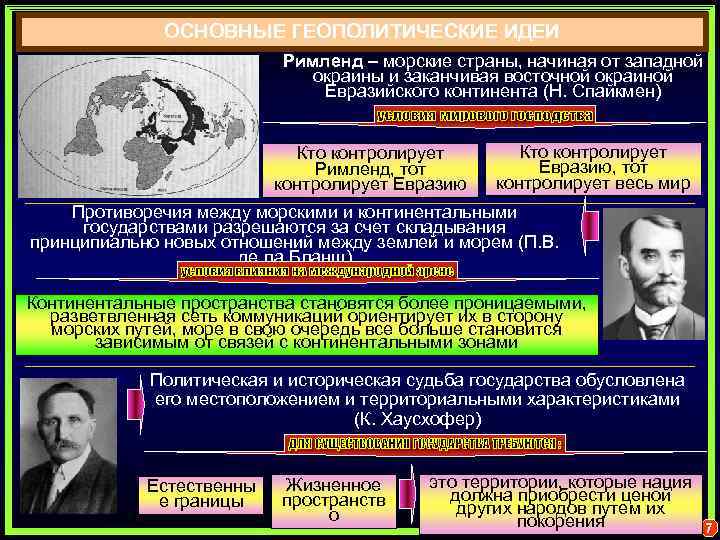 ОСНОВНЫЕ ГЕОПОЛИТИЧЕСКИЕ ИДЕИ Римленд – морские страны, начиная от западной окраины и заканчивая восточной