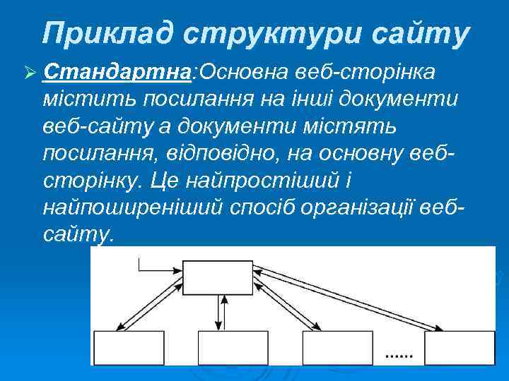 Приклад структури сайту Ø Стандартна: Основна веб сторінка містить посилання на інші документи веб