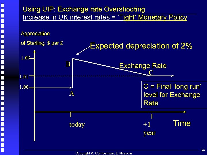 Using UIP: Exchange rate Overshooting Increase in UK interest rates = ‘Tight’ Monetary Policy