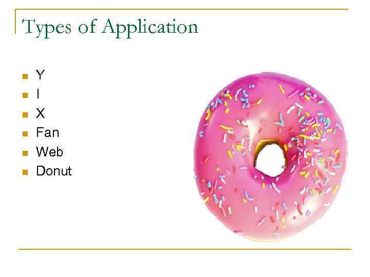 Types of Application n n n Y I X Fan Web Donut 
