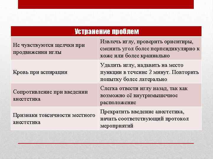 Устранение проблем Не чувствуются щелчки продвижении иглы Извлечь иглу, проверить ориентиры, сменить угол более