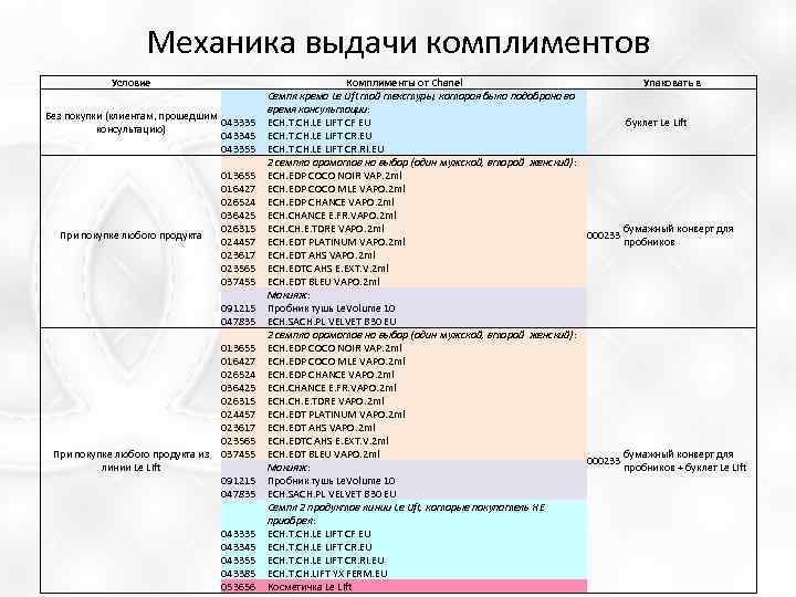 Механика выдачи комплиментов Условие Без покупки (клиентам, прошедшим 043335 консультацию) 043345 043355 013655 016427