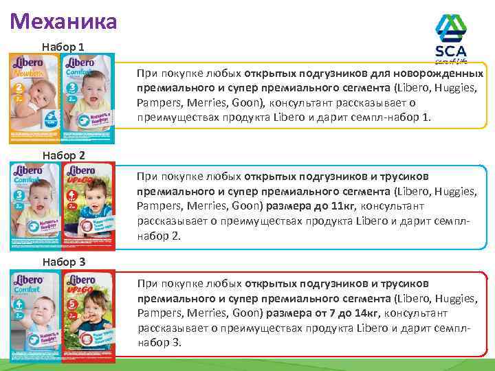 Механика Набор 1 При покупке любых открытых подгузников для новорожденных премиального и супер премиального
