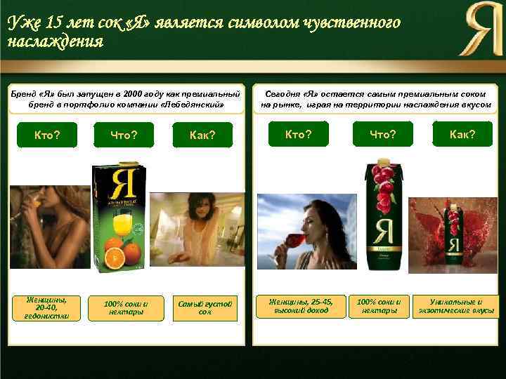 Уже 15 лет сок «Я» является символом чувственного наслаждения Бренд «Я» был запущен в