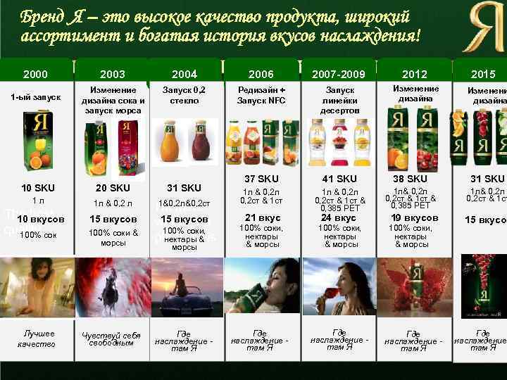 Бренд Я – это высокое качество продукта, широкий ассортимент и богатая история вкусов наслаждения!