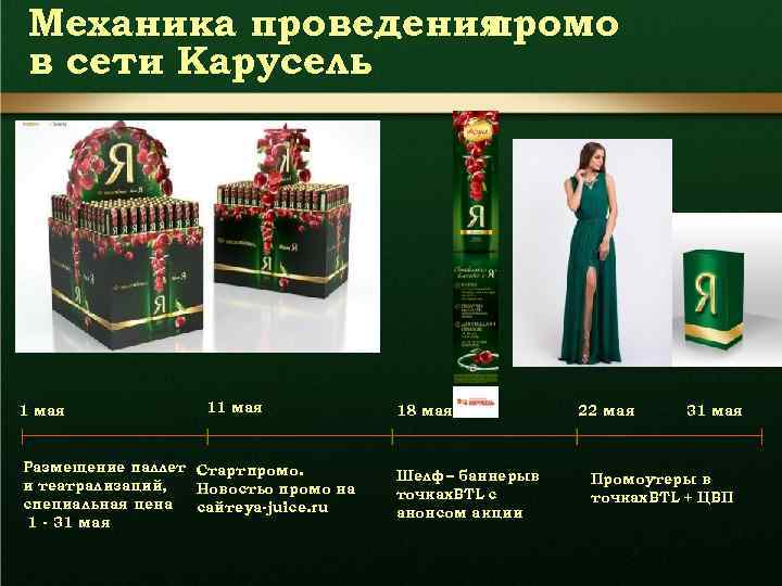 Механика проведения промо в сети Карусель 1 мая 11 мая Размещение паллет Стартпромо. и