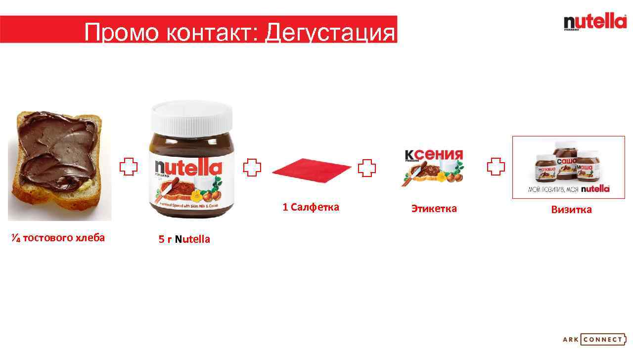 Промо контакт: Дегустация 1 Салфетка ⅟₄ тостового хлеба 5 г Nutella Этикетка Визитка 