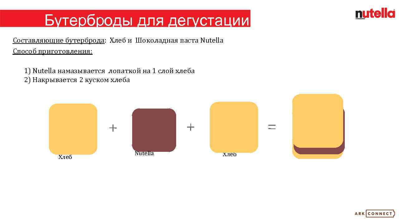 Бутерброды для дегустации Составляющие бутерброда: Хлеб и Шоколадная паста Nutella Способ приготовления: 1) Nutella