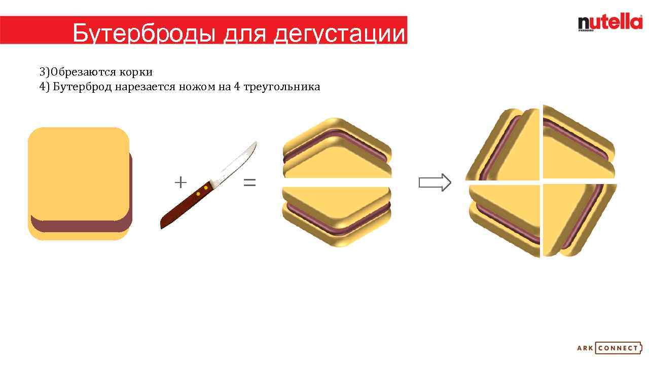 Бутерброды для дегустации 3)Обрезаются корки 4) Бутерброд нарезается ножом на 4 треугольника 