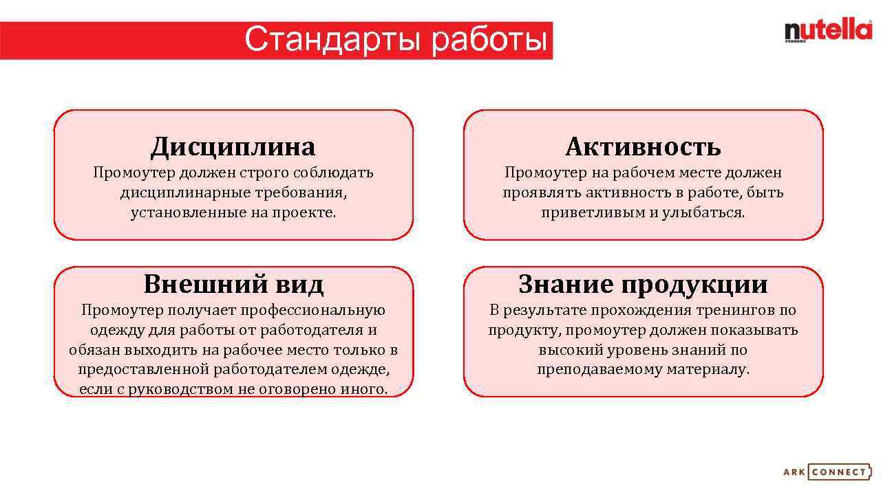 Вакансия стандарт. Стандарты работы. Работа по стандартам компании. Стандарты работы предприятий. Стандарты работы компании.