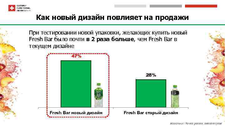 Как новый дизайн повлияет на продажи При тестировании новой упаковки, желающих купить новый Fresh