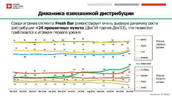 Количественная динамика