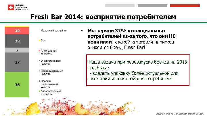 Fresh Bar 2014: восприятие потребителем • Мы теряли 37% потенциальных потребителей из-за того, что