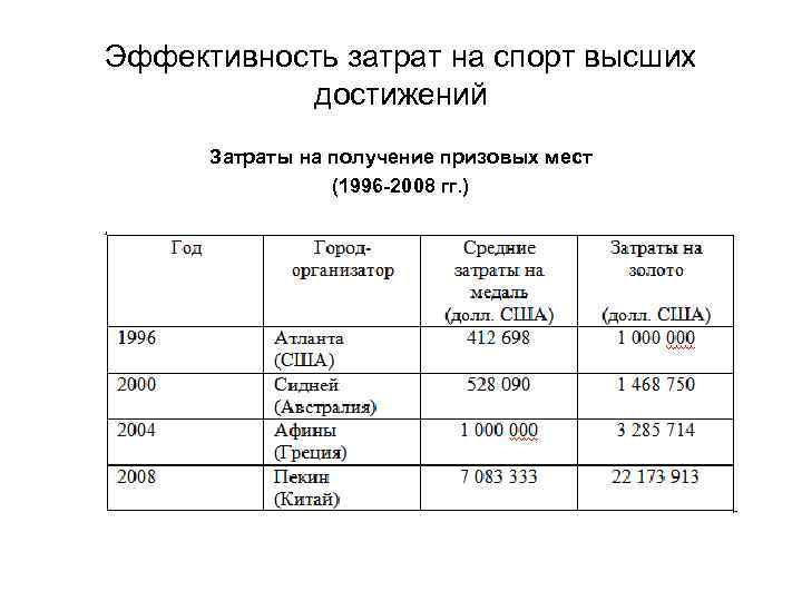 Эффективность затрат на спорт высших достижений Затраты на получение призовых мест (1996 -2008 гг.