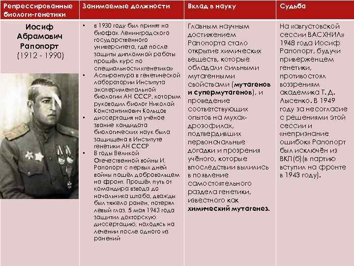 Репрессированные биологи-генетики Иосиф Абрамович Рапопорт (1912 - 1990) Занимаемые должности • • в 1930