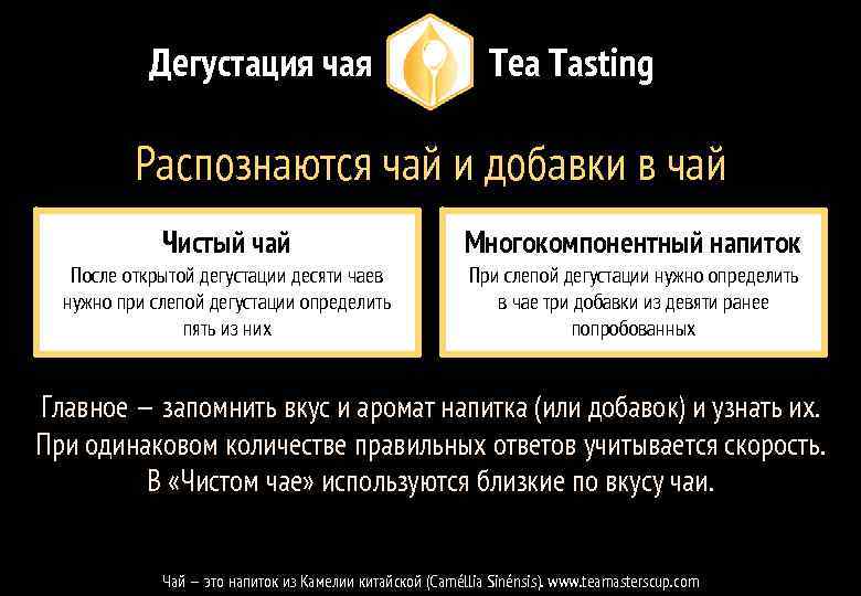 Дегустация чая Tea Tasting Распознаются чай и добавки в чай Чистый чай После открытой