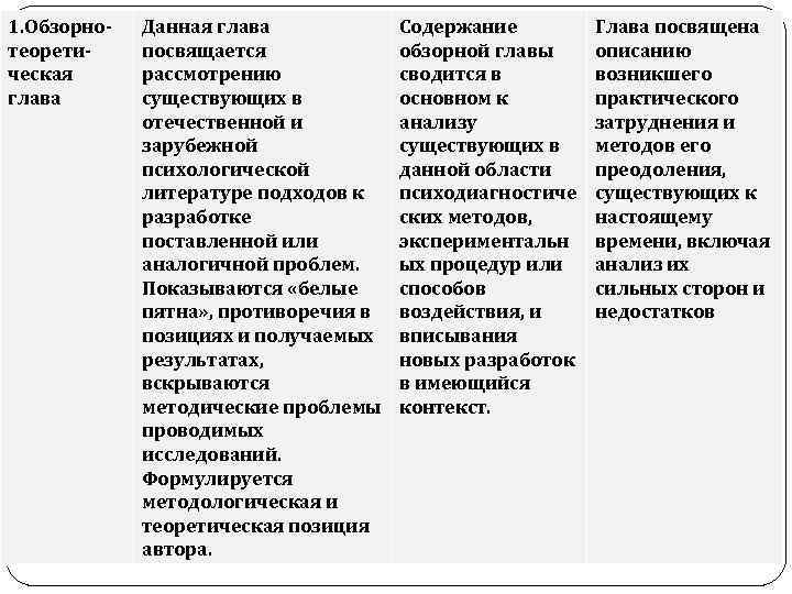 1. Обзорно теорети ческая глава Данная глава посвящается рассмотрению существующих в отечественной и зарубежной