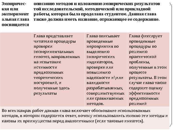 Эмпиричес кая или эксперимент альная глава посвящается описанию методов и изложению эмпирических результатов той