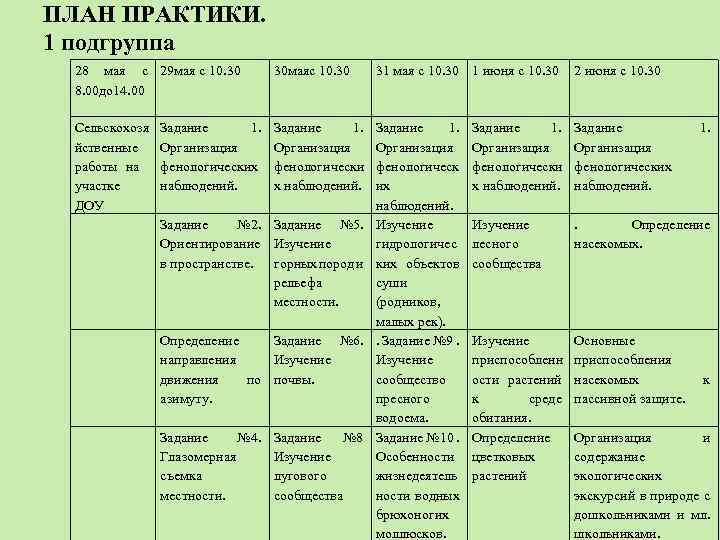 Планирование практика