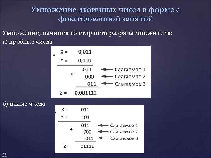 Умножение двоичных чисел в форме с фиксированной запятой Умножение, начиная со старшего разряда множителя: