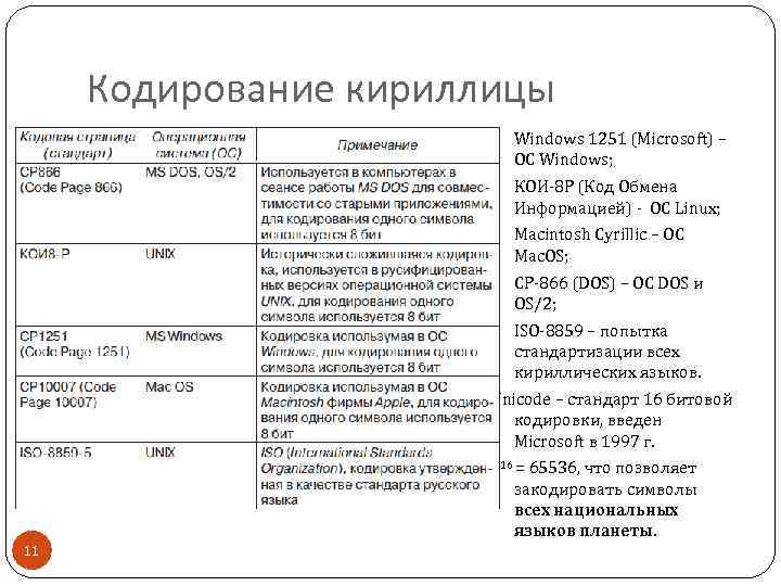 Кодирование кириллицы Windows 1251 (Microsoft) – OC Windows; КОИ-8 Р (Код Обмена Информацией) -