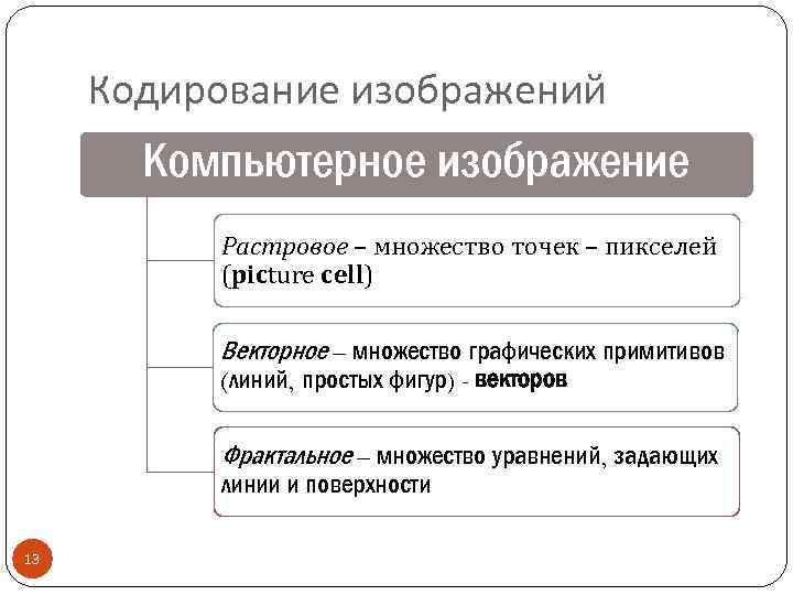 Кодирование изображений Компьютерное изображение Растровое – множество точек – пикселей (picture cell) Векторное –