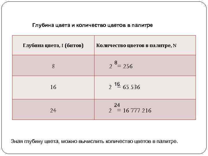 Максимальное количество цветов в палитре изображения