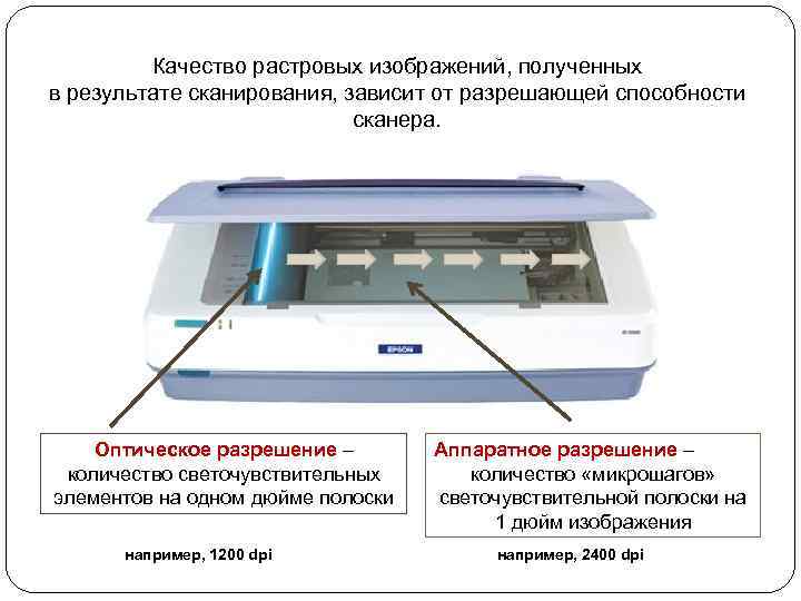 Качество растровых изображений, полученных в результате сканирования, зависит от разрешающей способности сканера. Оптическое разрешение