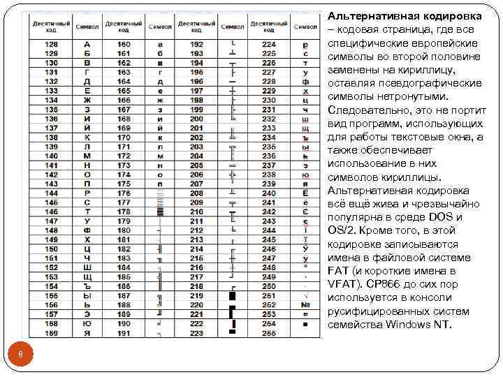 Альтернативная кодировка – кодовая страница, где все специфические европейские символы во второй половине заменены