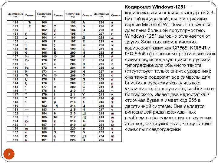 Кодировка windows сколько бит