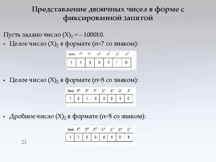 Представление двоичных чисел в форме с фиксированной запятой Пусть задано число (Х)2 = –