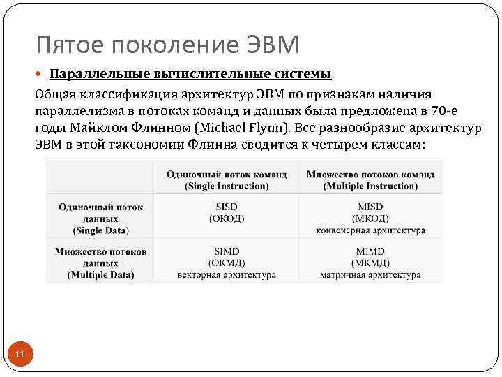 Пятое поколение ЭВМ Параллельные вычислительные системы Общая классификация архитектур ЭВМ по признакам наличия параллелизма