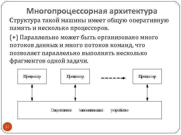 Многопроцессорная архитектура Структура такой машины имеет общую оперативную память и несколько процессоров. (+) Параллельно