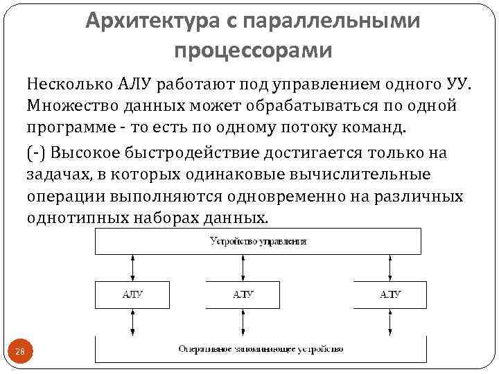 Архитектура с параллельными процессорами Несколько АЛУ работают под управлением одного УУ. Множество данных может