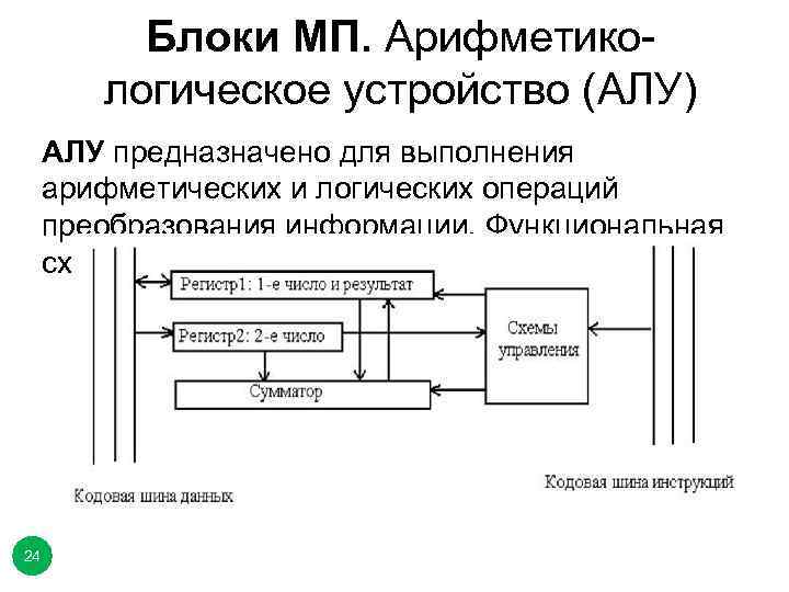 Блоки МП. Арифметикологическое устройство (АЛУ) АЛУ предназначено для выполнения арифметических и логических операций преобразования