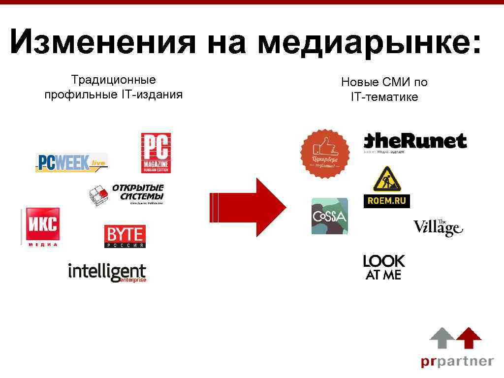 Изменения на медиарынке: Традиционные профильные IT-издания Новые СМИ по IT-тематике 