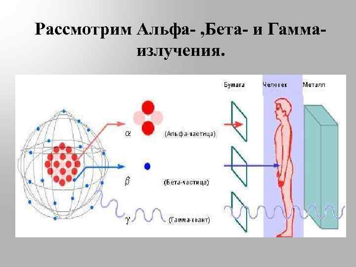 Рассмотрим Альфа- , Бета- и Гаммаизлучения. 