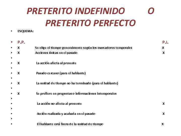 PRETERITO INDEFINIDO PRETERITO PERFECTO • ESQUEMA: • P. P. • • • • X