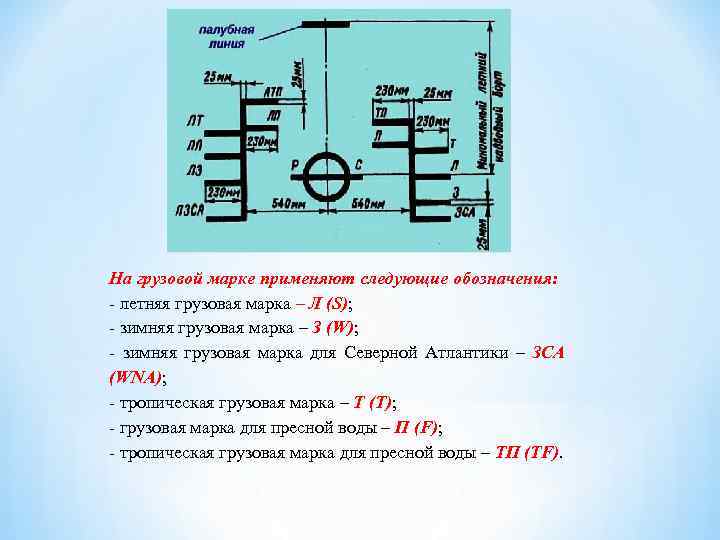 На грузовой марке применяют следующие обозначения: - летняя грузовая марка – Л (S); -