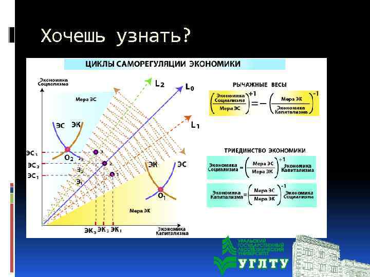 Хочешь узнать? 