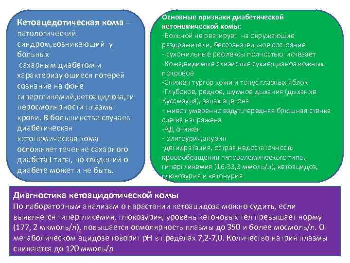 Кетоацедотическая кома – патологический синдром, возникающий у больных сахарным диабетом и характеризующиеся потерей сознание