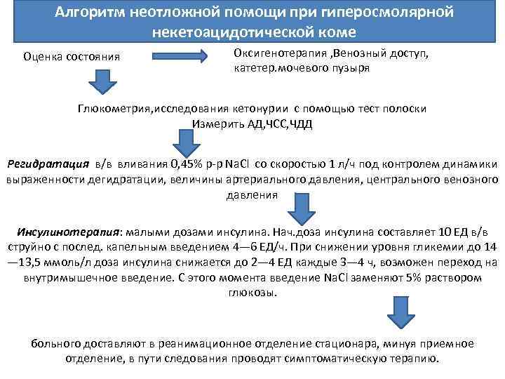 Алгоритм неотложной помощи при гиперосмолярной некетоацидотической коме Оценка состояния Оксигенотерапия , Венозный доступ, катетер.