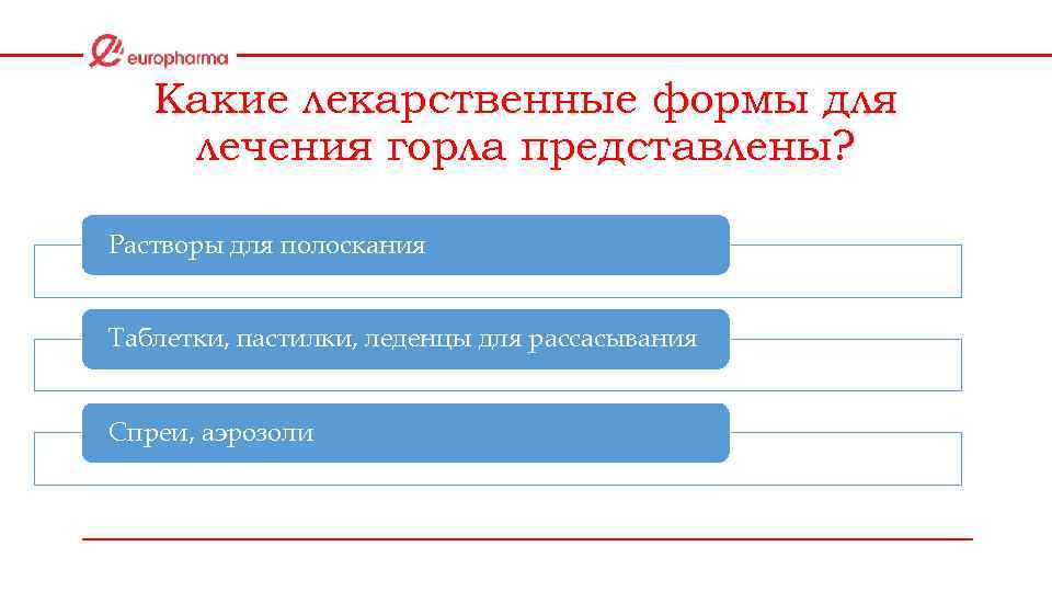 Какие лекарственные формы для лечения горла представлены? Растворы для полоскания Таблетки, пастилки, леденцы для