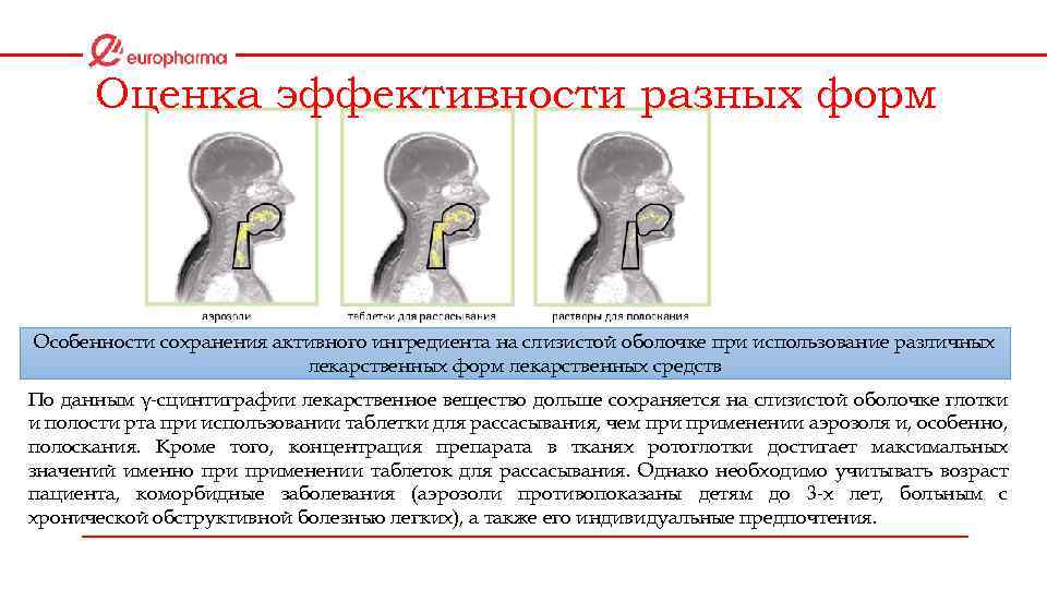 Оценка эффективности разных форм Особенности сохранения активного ингредиента на слизистой оболочке при использование различных