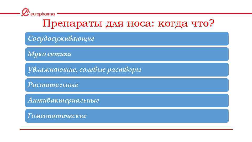 Препараты для носа: когда что? Сосудосуживающие Муколитики Увлажняющие, солевые растворы Растительные Антибактериальные Гомеопатические 
