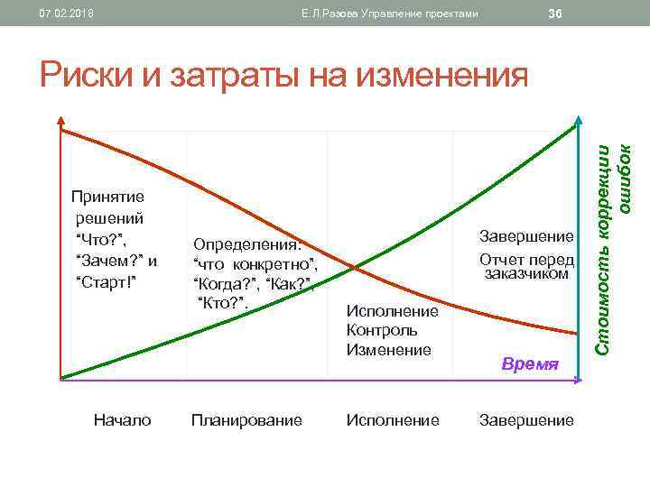 Проект принятие